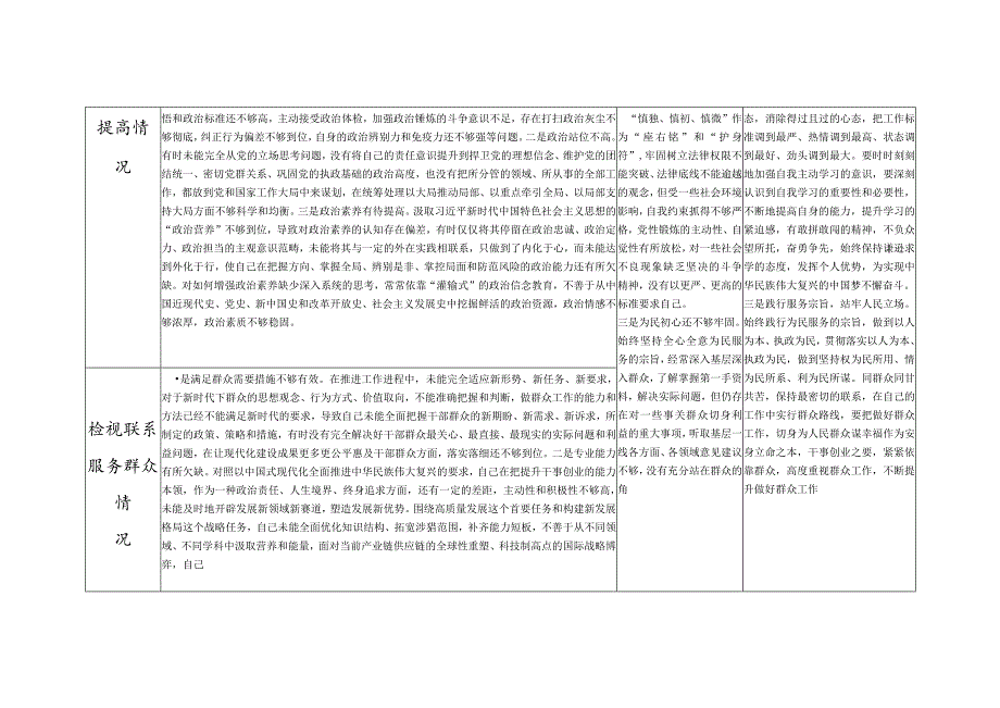 个人检视学习贯彻党的创新理论、党性修养提高、联系服务群众、发挥先锋模范作用情况四个方面存在问题整改清单台账.docx_第2页