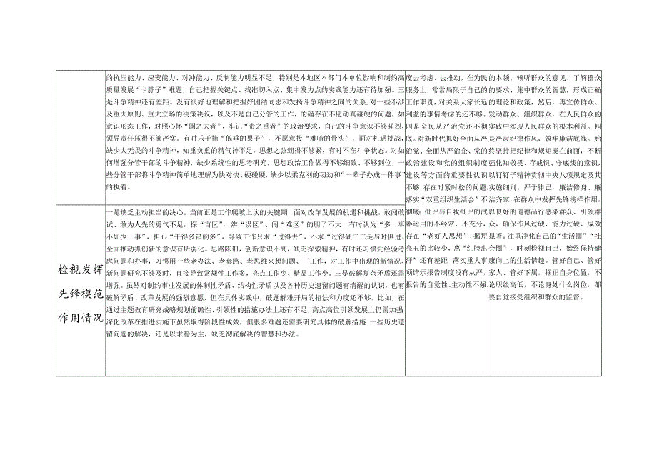 个人检视学习贯彻党的创新理论、党性修养提高、联系服务群众、发挥先锋模范作用情况四个方面存在问题整改清单台账.docx_第3页