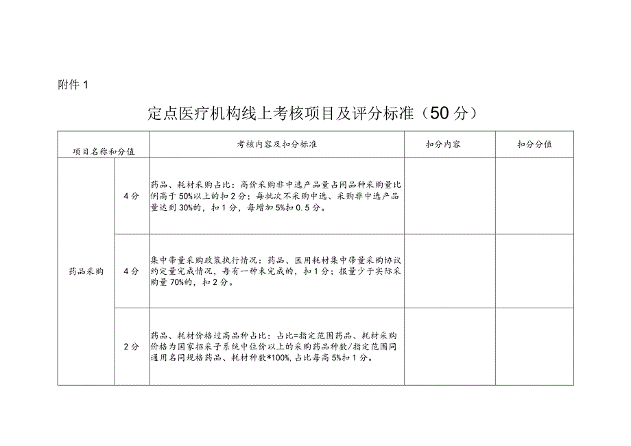 河北定点医疗机构线上考核项目及评分标准.docx_第1页