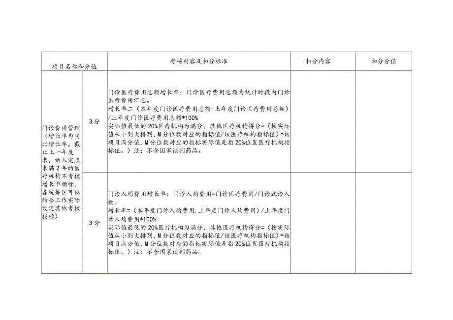 河北定点医疗机构线上考核项目及评分标准.docx_第2页