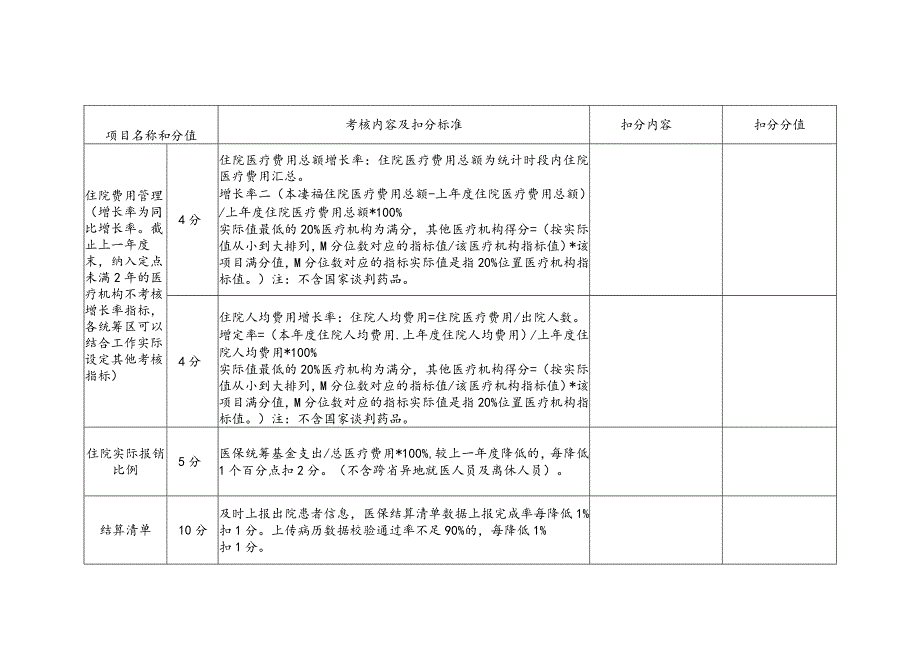 河北定点医疗机构线上考核项目及评分标准.docx_第3页