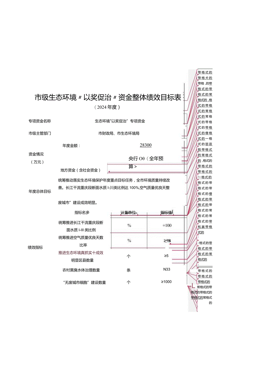 市级生态环境“以奖促治”资金整体绩效目标表.docx_第1页