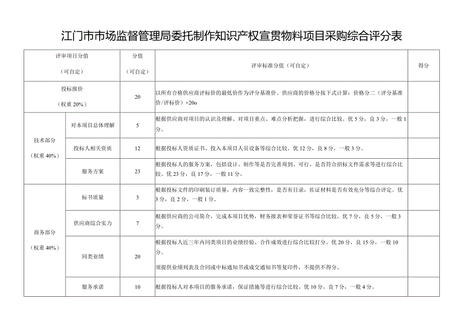 江门市市场监督管理局委托制作知识产权宣贯物料项目采购综合评分表.docx_第1页