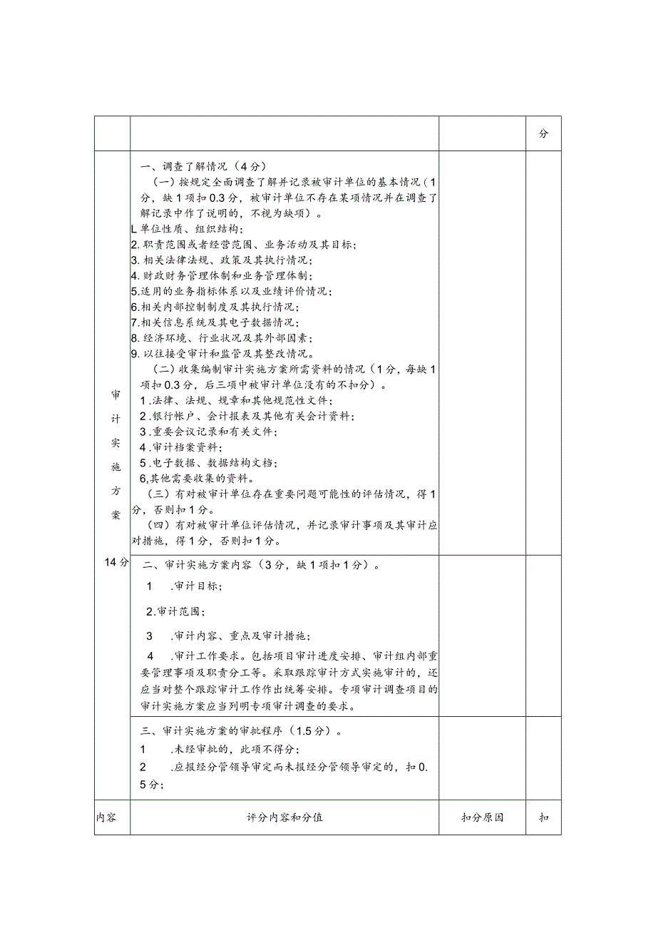 湖南省审计机关审计项目质量评分标准.docx_第2页