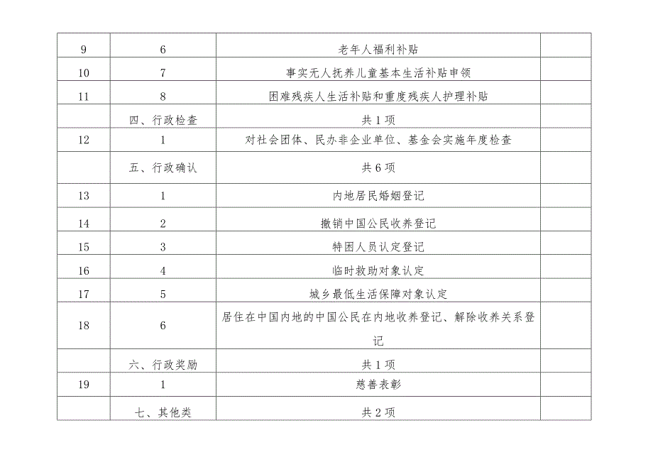 涞水县民政局权责清单事项总表.docx_第2页