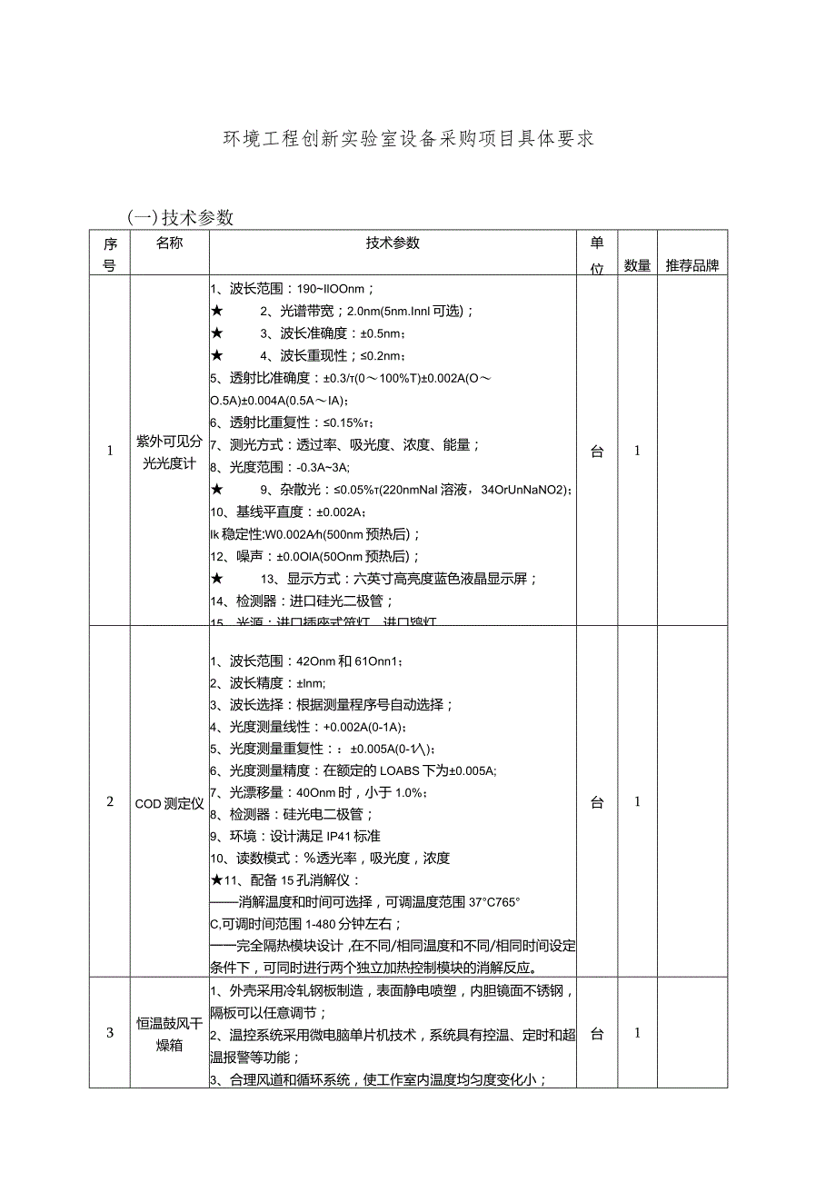 环境工程创新实验室设备采购项目具体要求一技术参数.docx_第1页