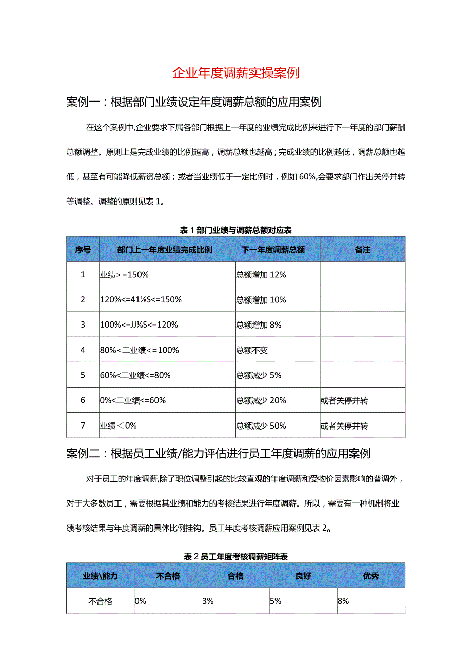 企业年度调薪实操案例.docx_第1页