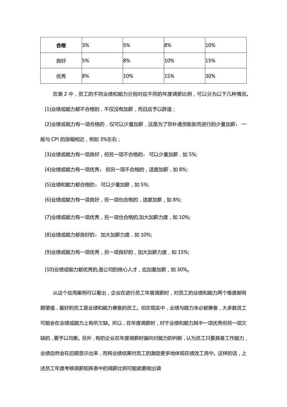 企业年度调薪实操案例.docx_第2页