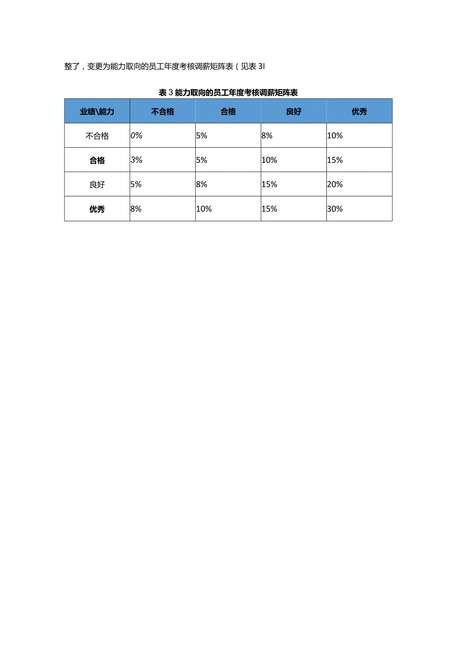 企业年度调薪实操案例.docx_第3页