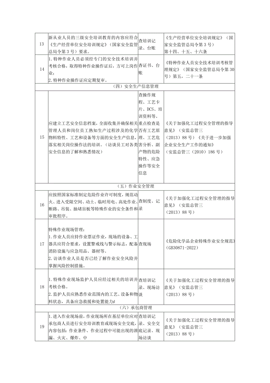 化工医药企业安全生产检查表.docx_第3页