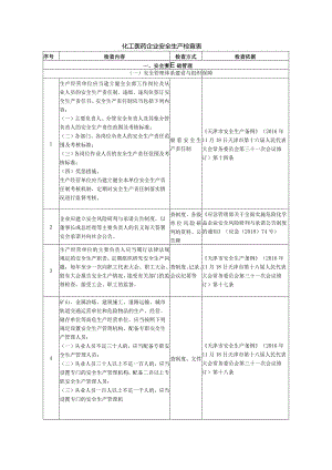 化工医药企业安全生产检查表.docx