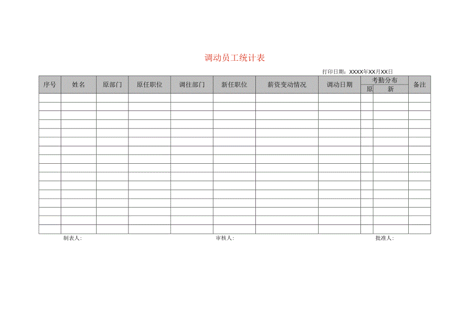 员工岗位调动登记表模板.docx_第1页