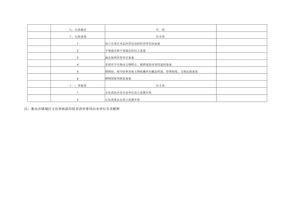 衡水市桃城区文化和旅游局权责清单事项总表.docx_第2页