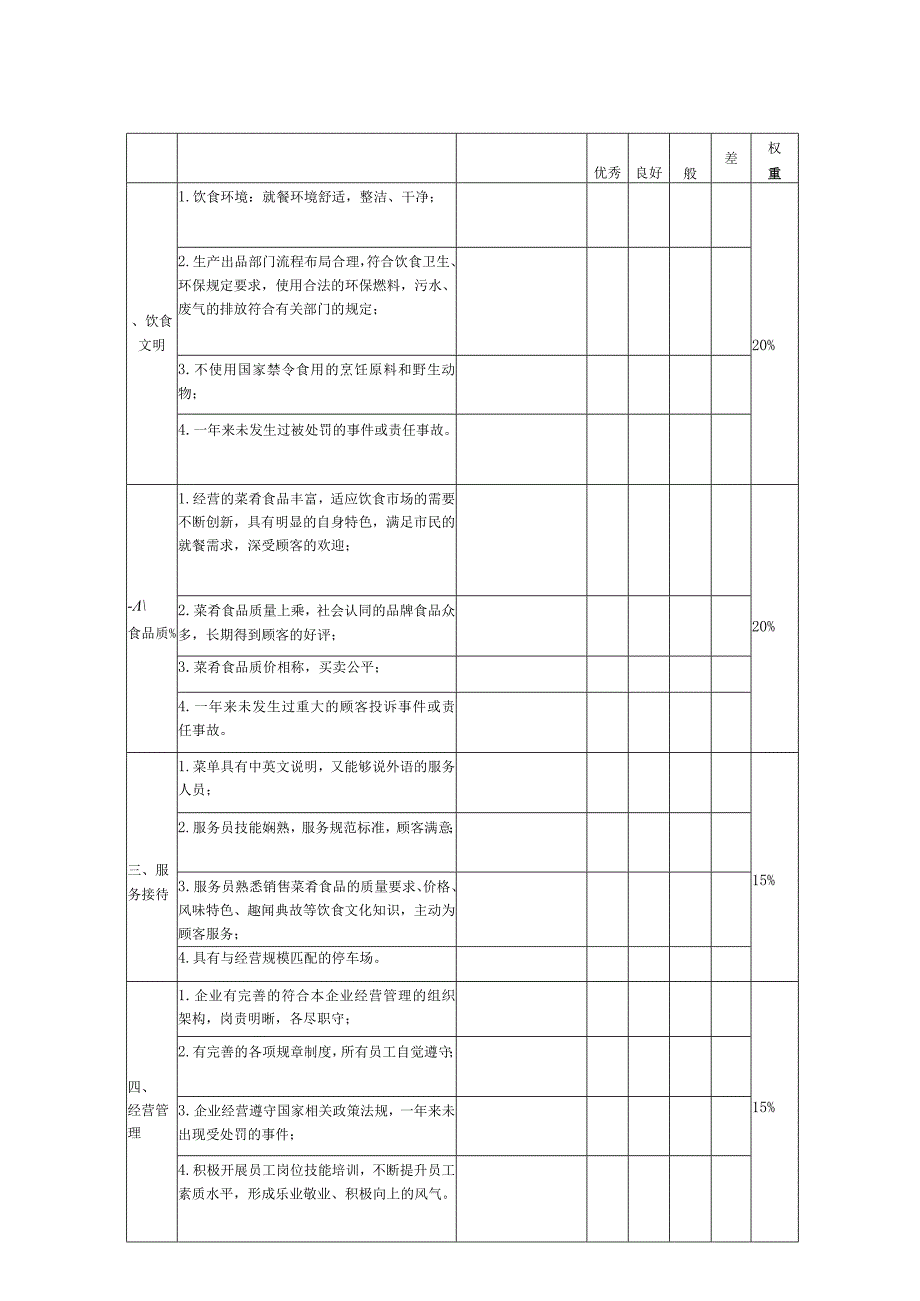 开封市首届百家餐饮名店申报表.docx_第3页