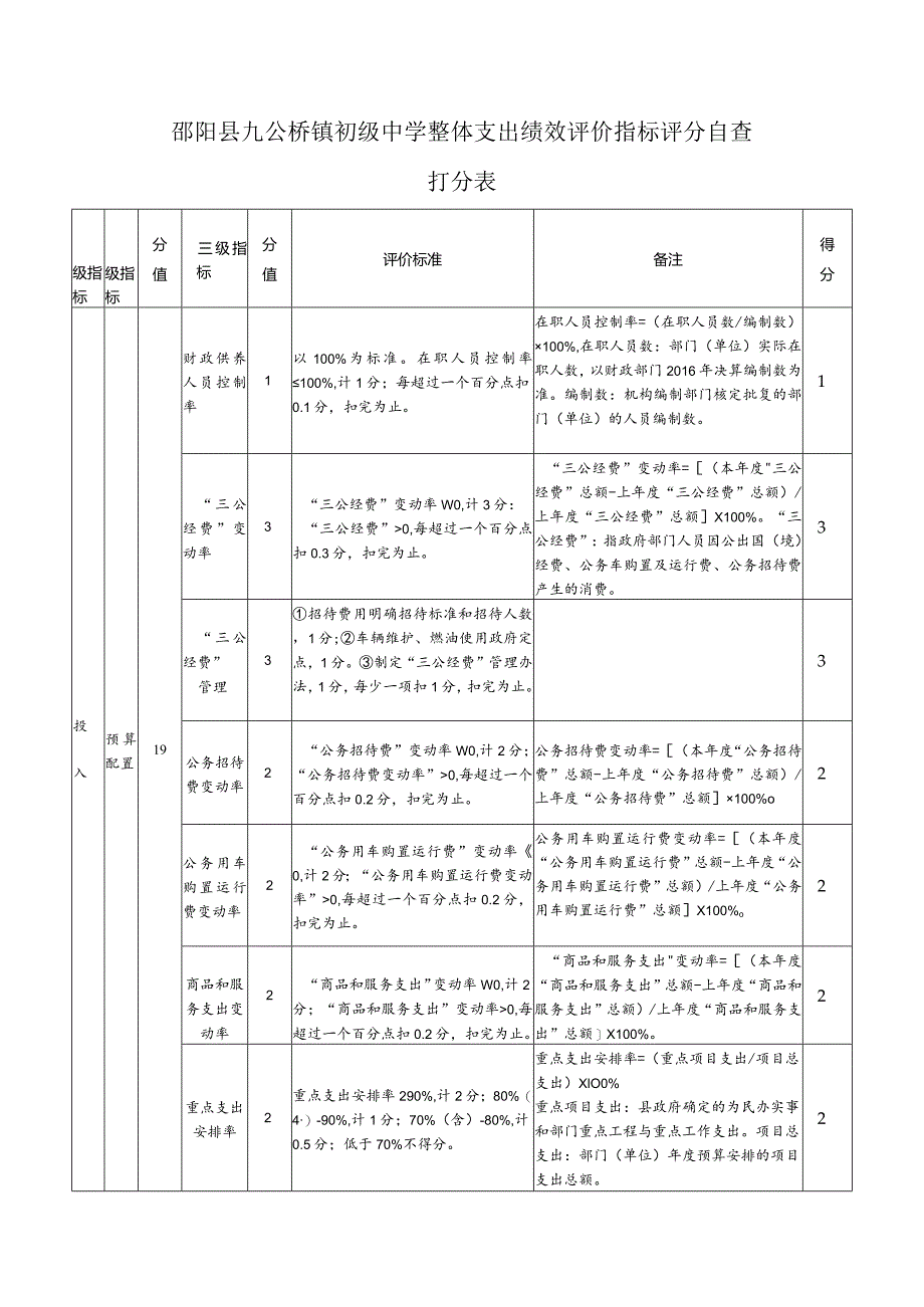 邵阳县九公桥镇初级中学整体支出绩效评价指标评分自查打分表.docx_第1页