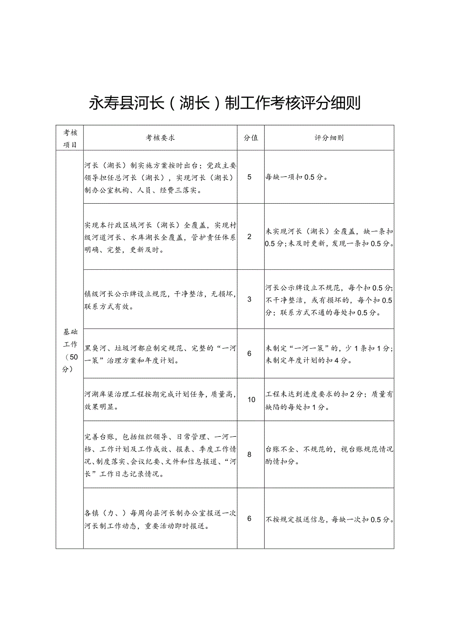 永寿县河长湖长制工作考核评分细则.docx_第1页