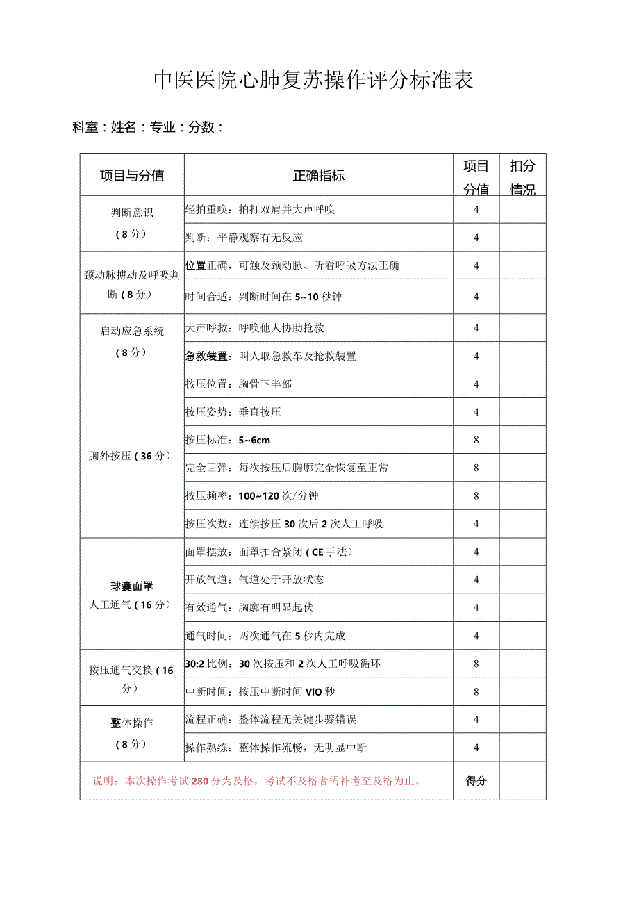 中医医院心肺复苏操作评分标准表.docx_第1页