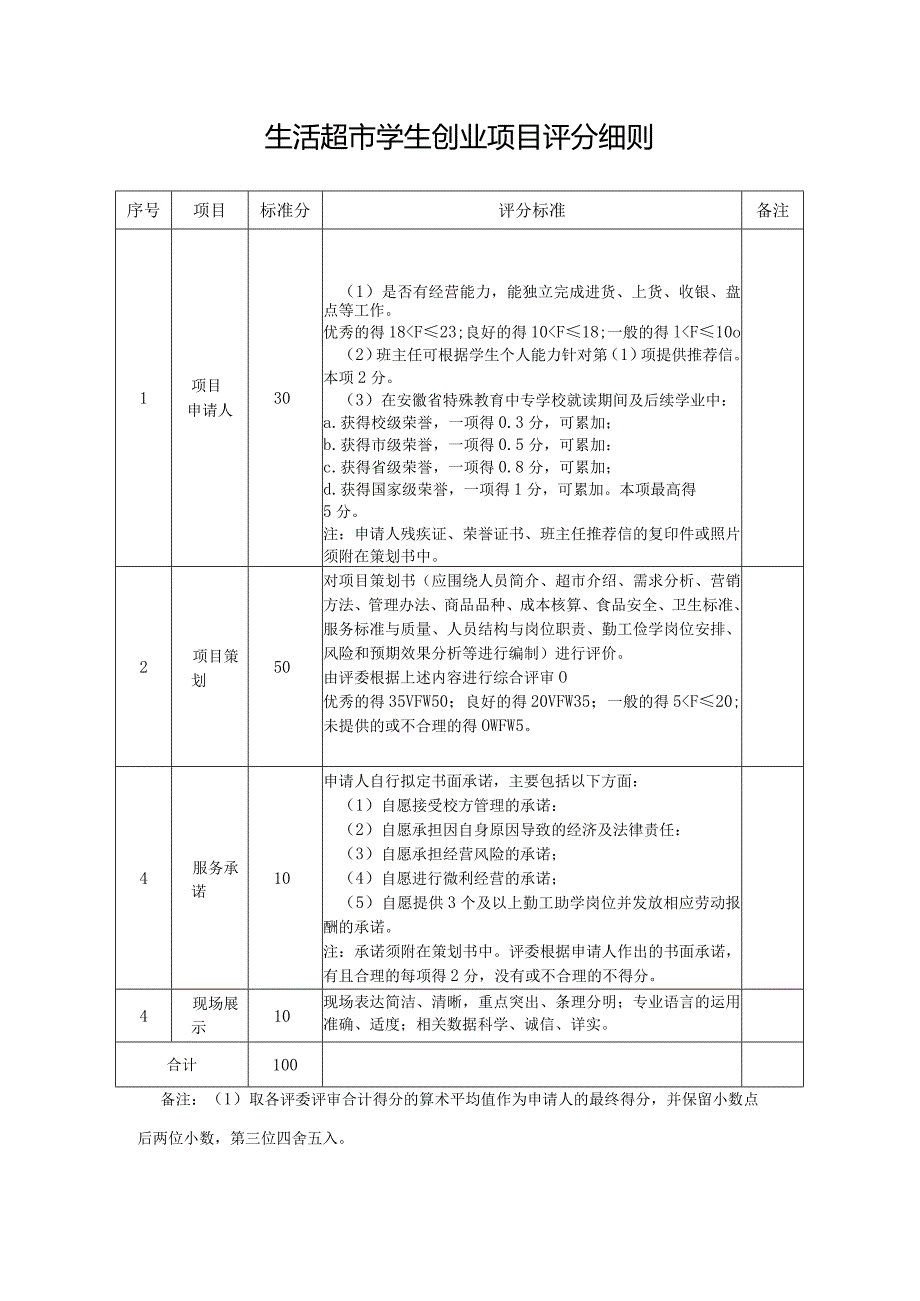 生活超市学生创业项目评分细则.docx_第1页