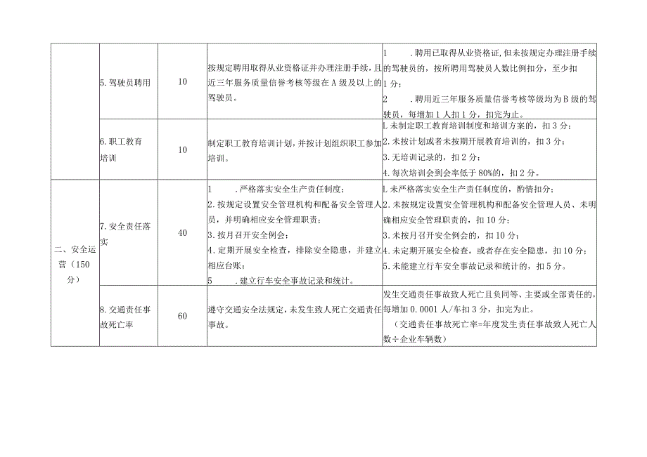 巡游车企业、网约车平台公司、驾驶员服务质量信誉考核评分标准、申请表、评分表.docx_第3页