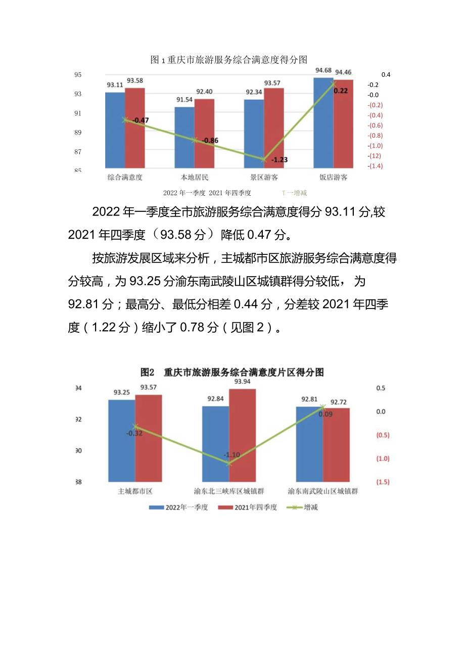 重庆市旅游服务综合满意度调查报告.docx_第2页