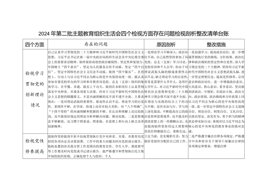 2024年第二批个人四个检视学习贯彻党的创新理论、党性修养提高、联系服务群众、发挥先锋模范作用情况方面存在问题整改台账清单.docx_第1页