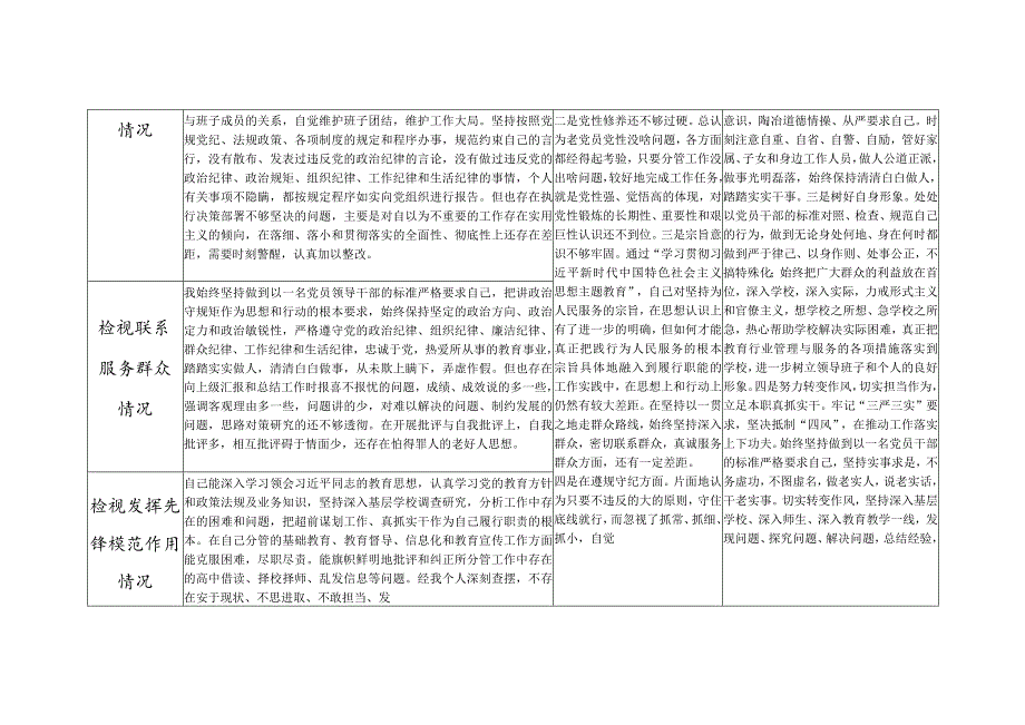 2024年第二批个人四个检视学习贯彻党的创新理论、党性修养提高、联系服务群众、发挥先锋模范作用情况方面存在问题整改台账清单.docx_第2页