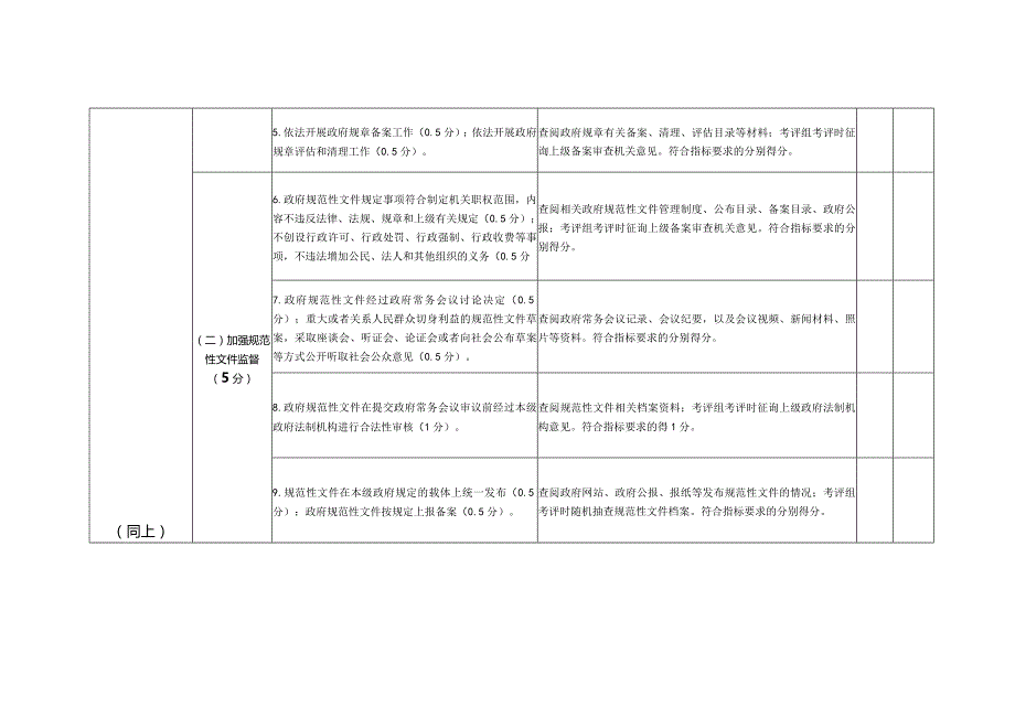 广东省2013年度依法行政考评行政系统内部考核评分表一.docx_第2页