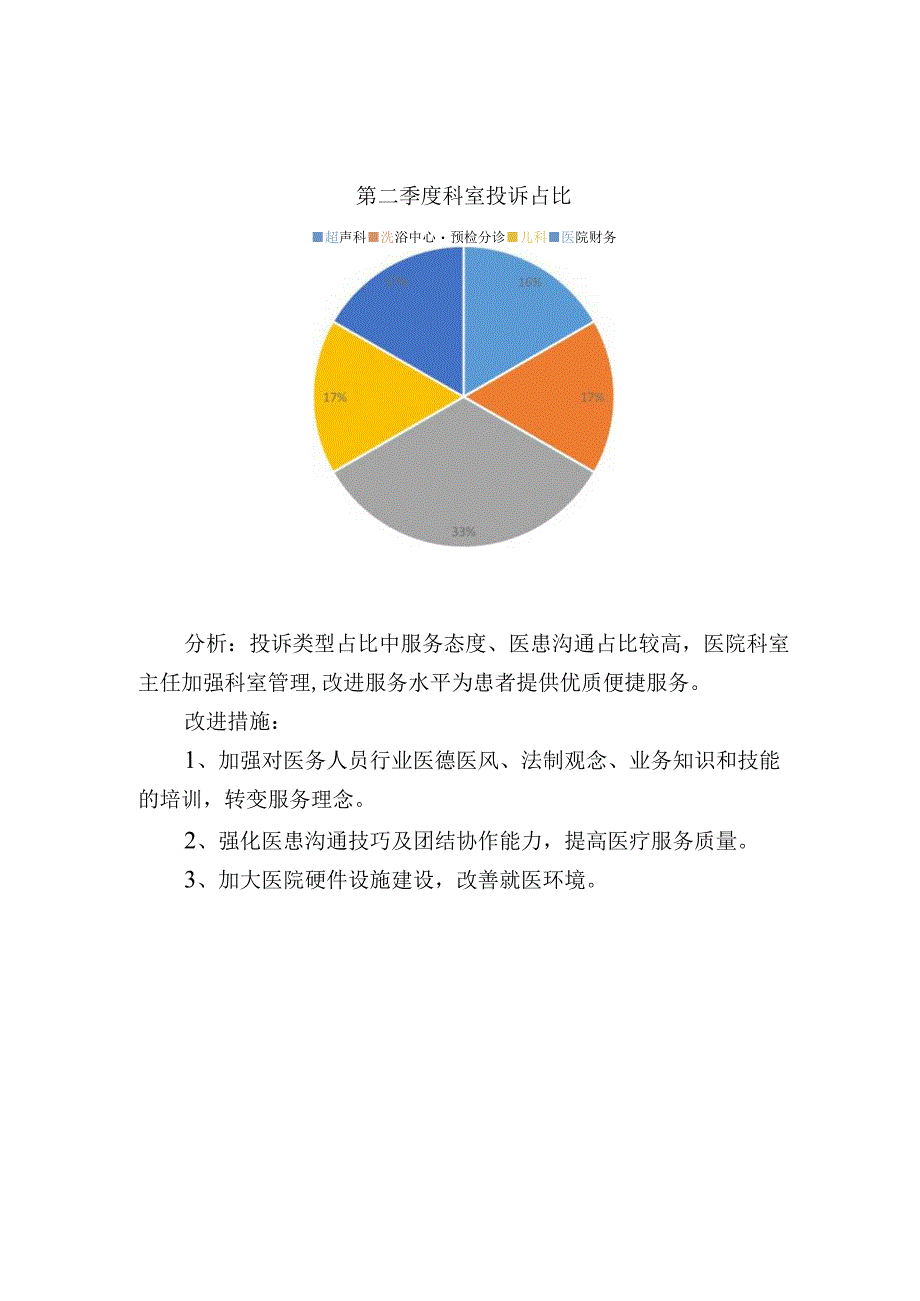 第二季度投诉统计分析.docx_第2页