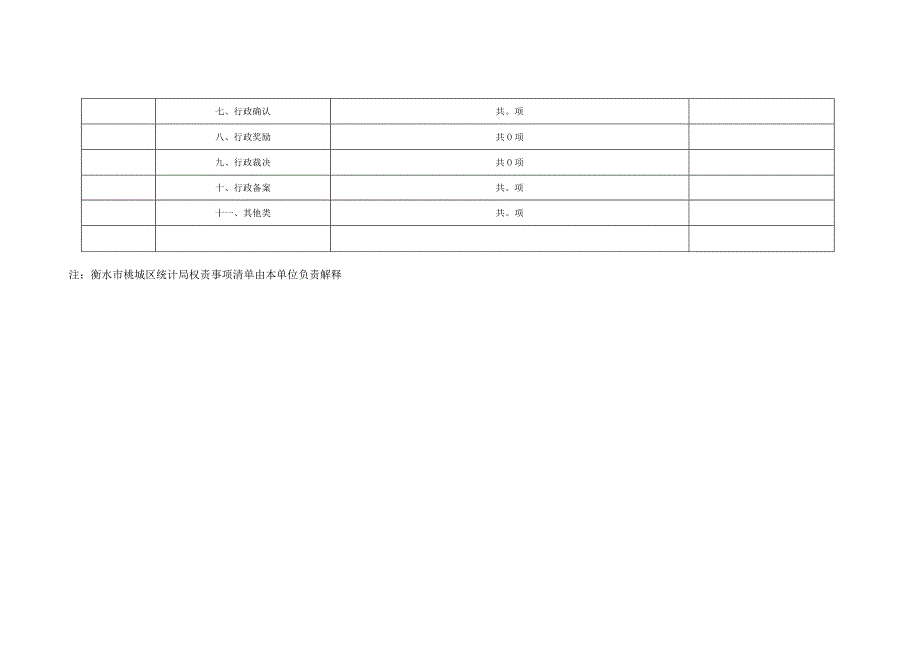 衡水市桃城区统计局权责清单事项总表.docx_第3页