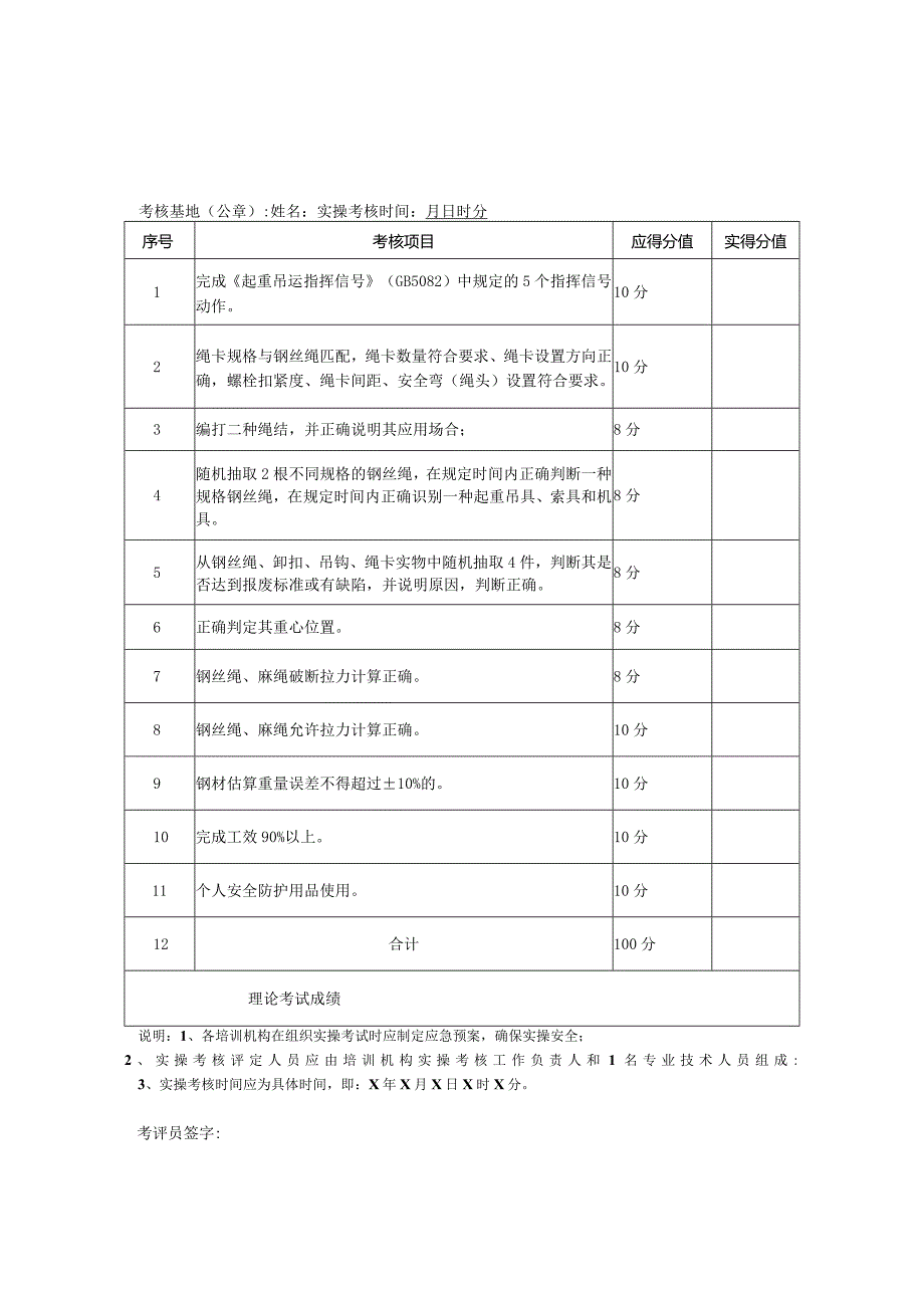 河南省建筑施工特种作业人员塔式起重机实操考核表.docx_第2页