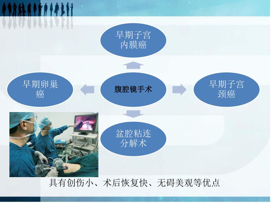 妇产科腹腔镜手术护理综述PPT.ppt_第2页