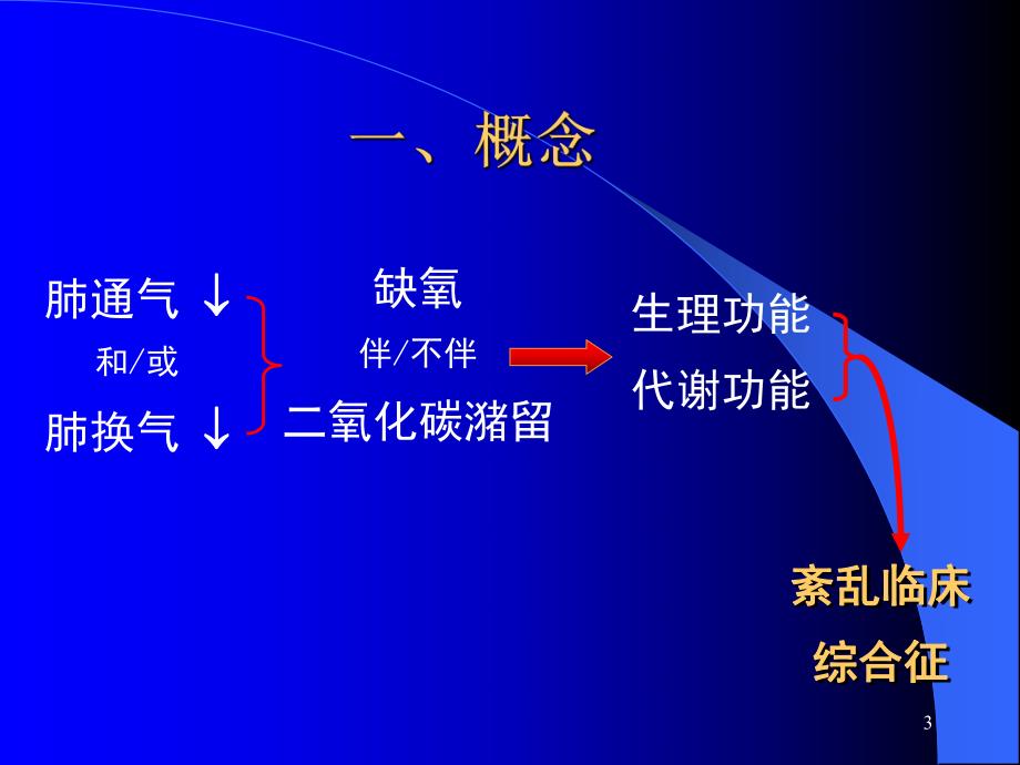 呼吸衰竭.ppt_第3页