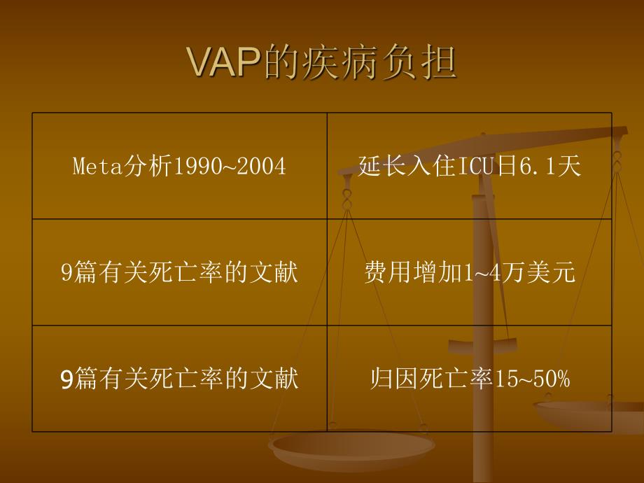 呼吸机相关肺炎的最佳防控实.ppt_第3页