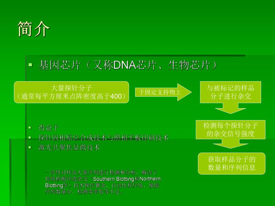 基因芯片技术简介.ppt_第3页