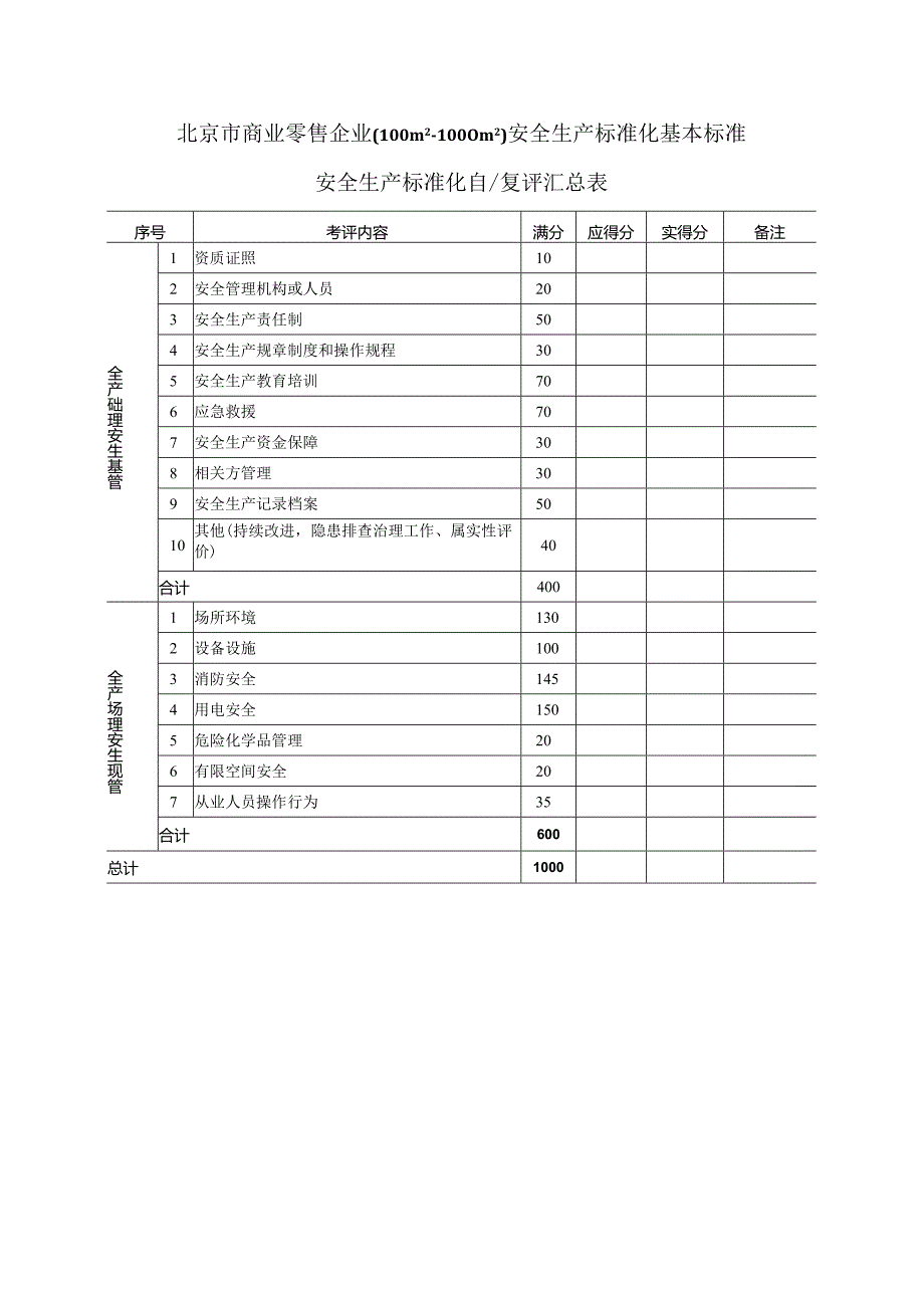 商业零售企业（100m2-1000m2）安全生产标准化基本标准.docx_第1页