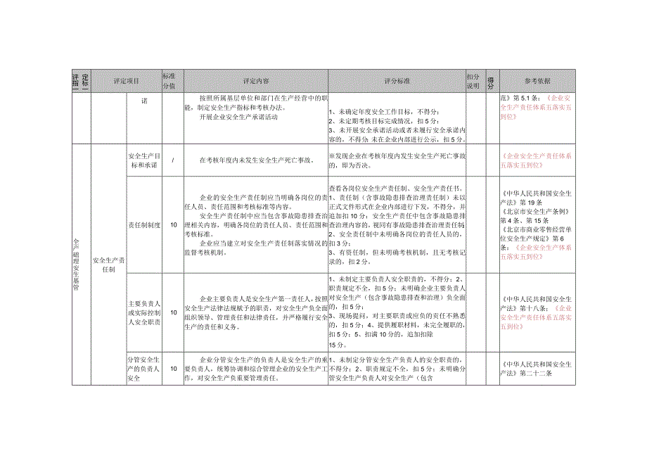 商业零售企业（100m2-1000m2）安全生产标准化基本标准.docx_第3页