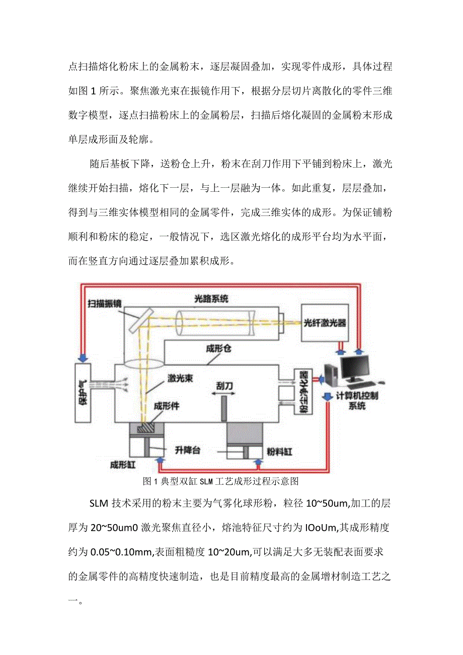 增材制造知识介绍.docx_第3页