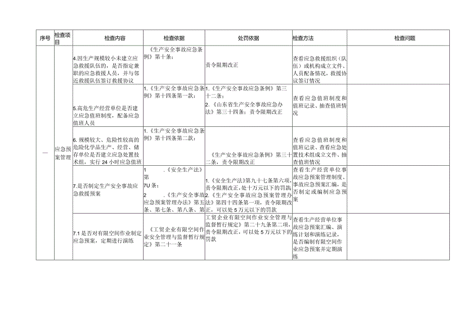 应急预案和演练专项检查表.docx_第2页