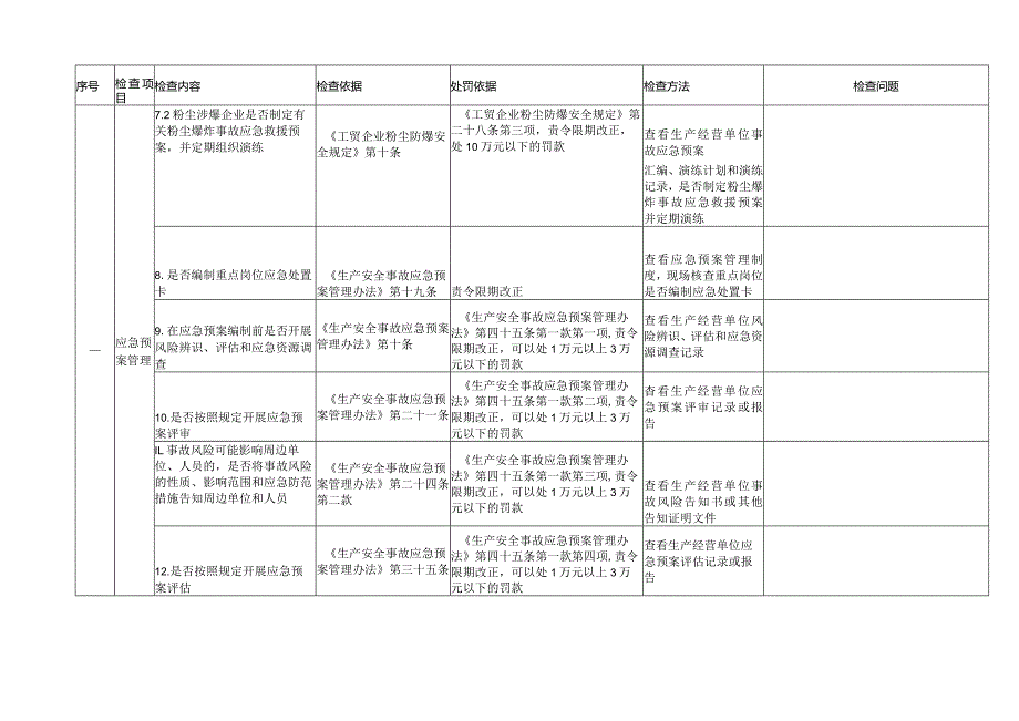 应急预案和演练专项检查表.docx_第3页