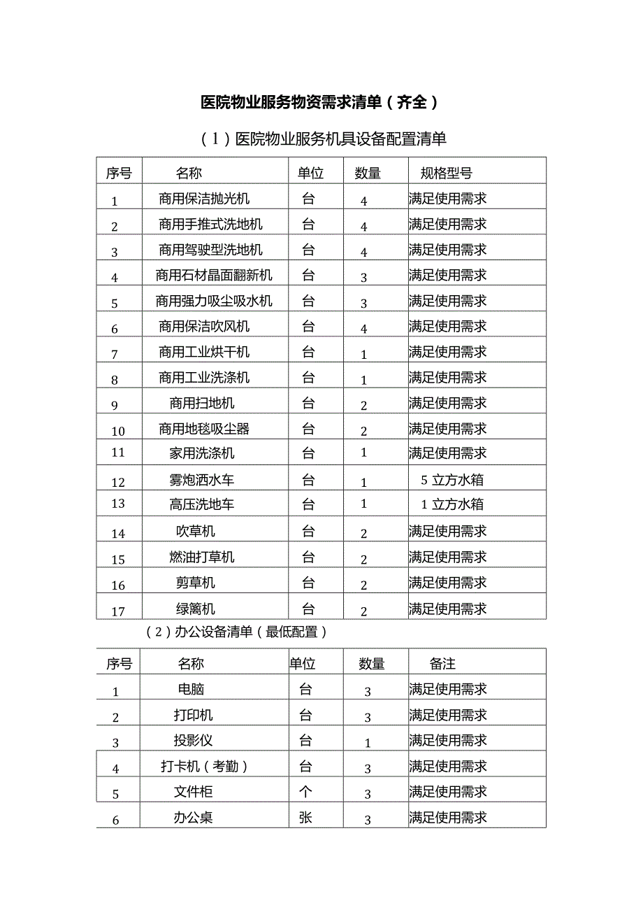 医院物业服务物资需求清单.docx_第1页