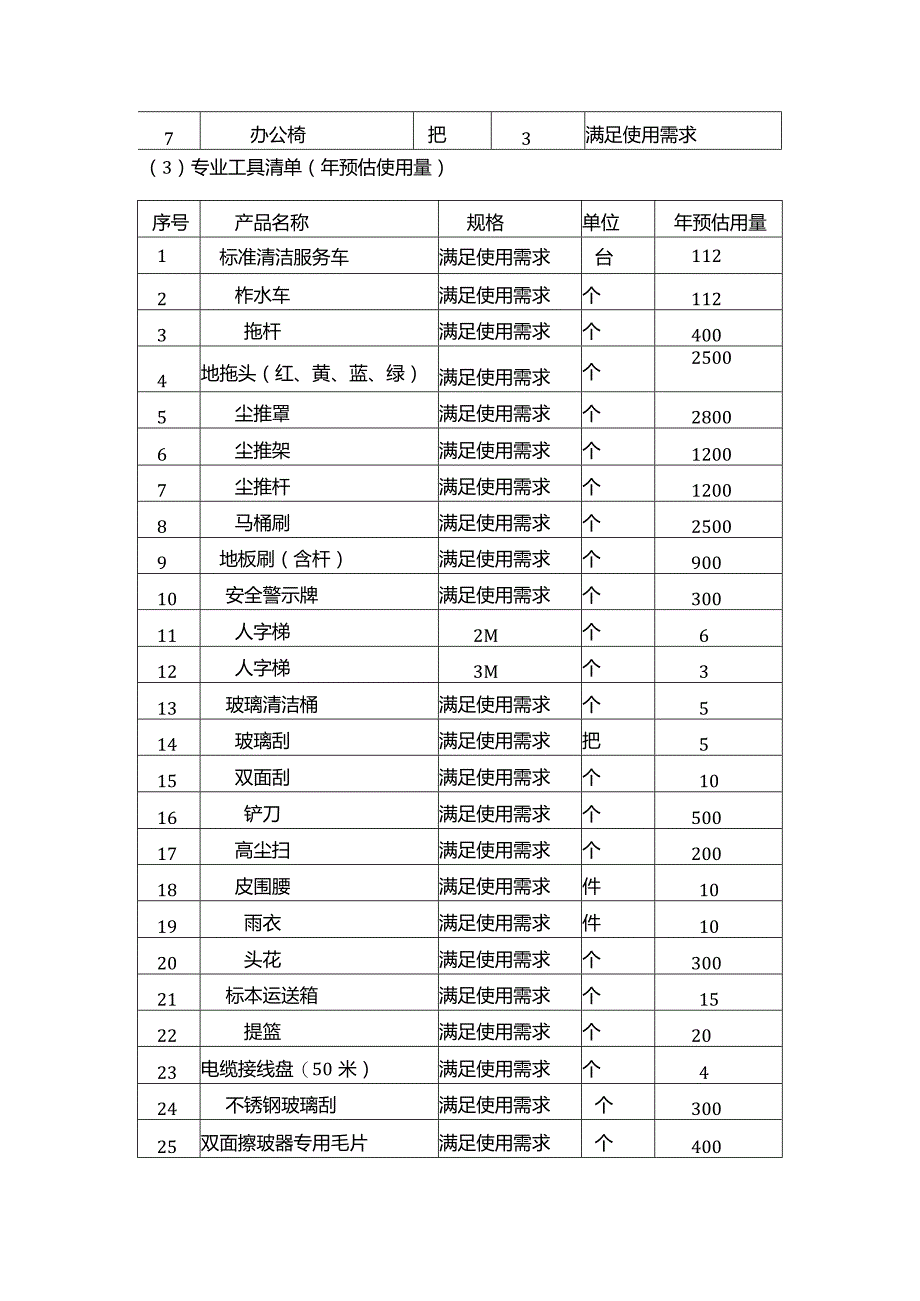 医院物业服务物资需求清单.docx_第2页