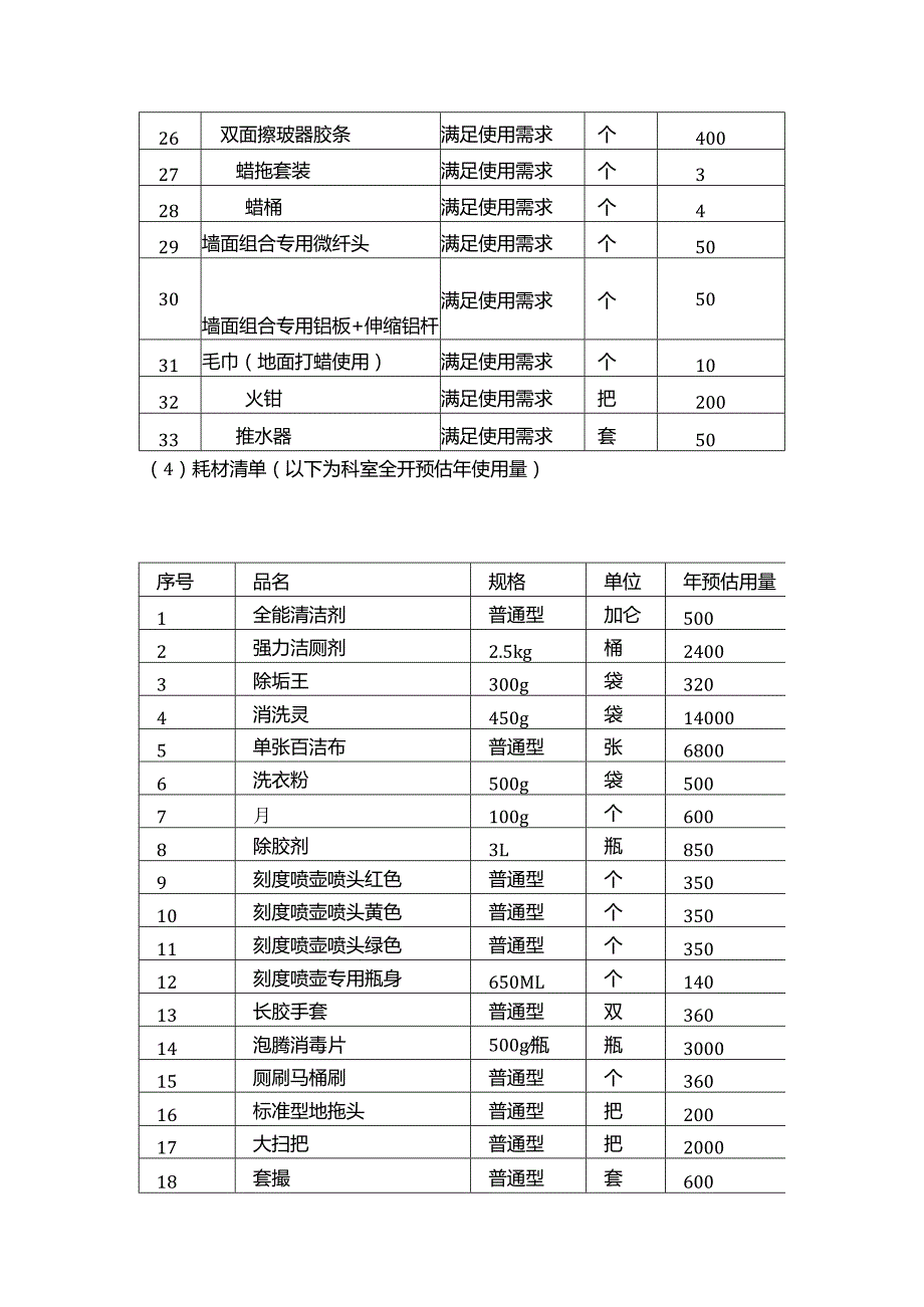 医院物业服务物资需求清单.docx_第3页