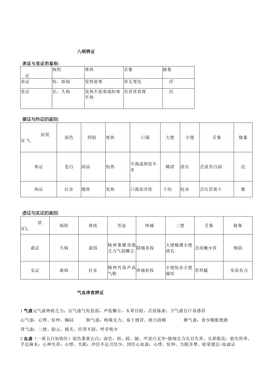 基础中医学资料：辨证.docx_第1页