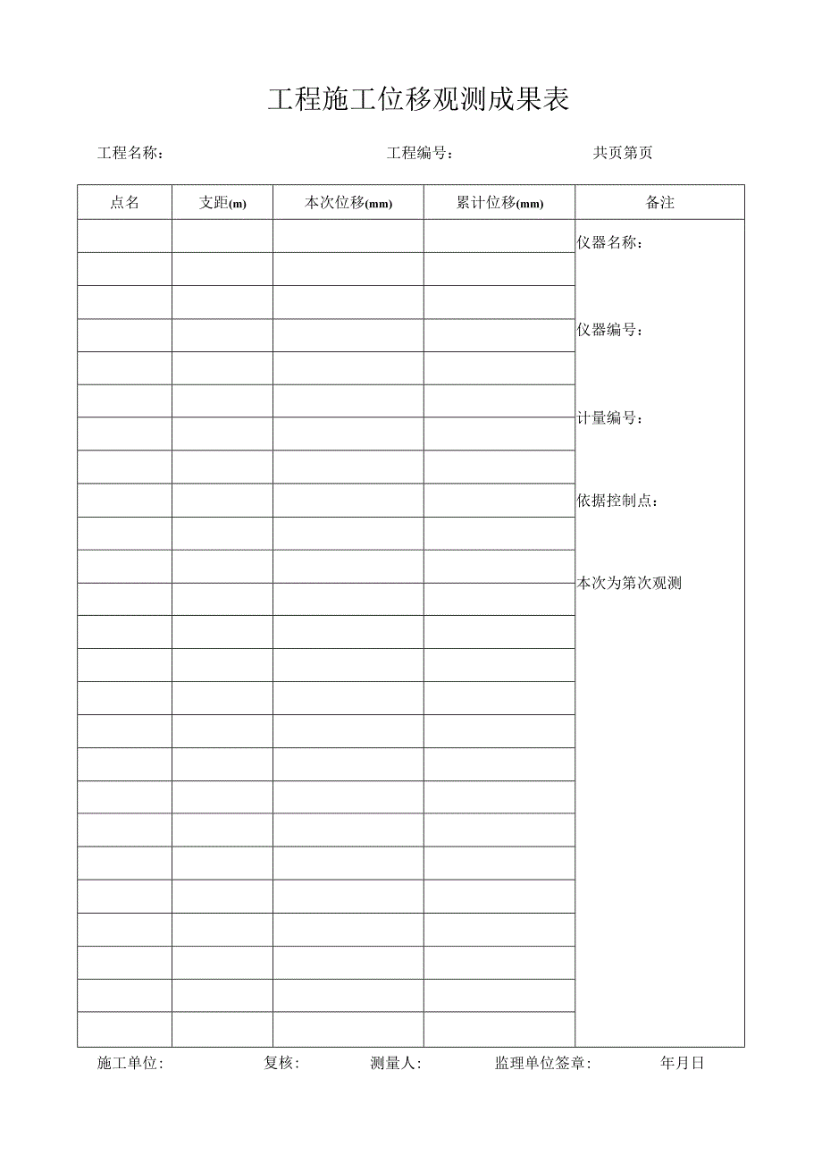 工程施工位移观测成果表.docx_第1页