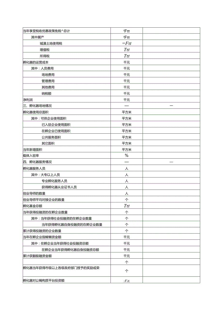 孵化器绩效自评表.docx_第2页