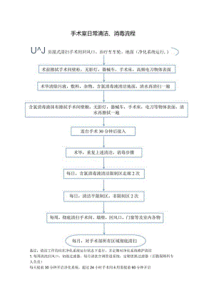 手术室日常清洁、消毒流程.docx