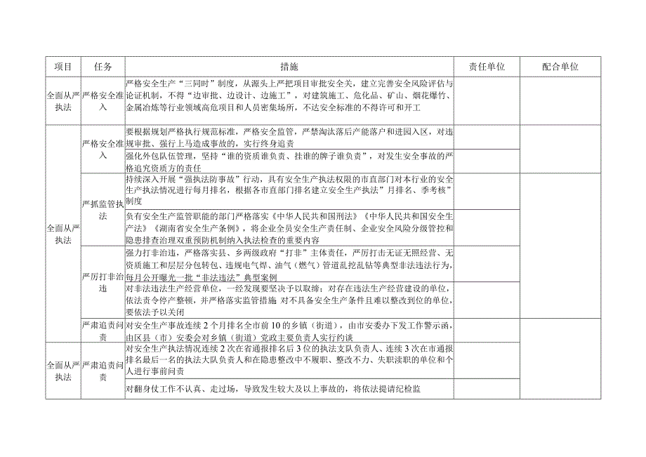 打好安全生产翻身仗责任清单.docx_第3页