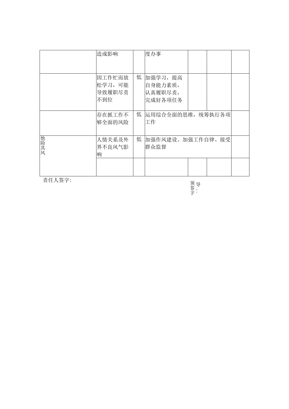 廉政风险识别防控一览表.docx_第2页