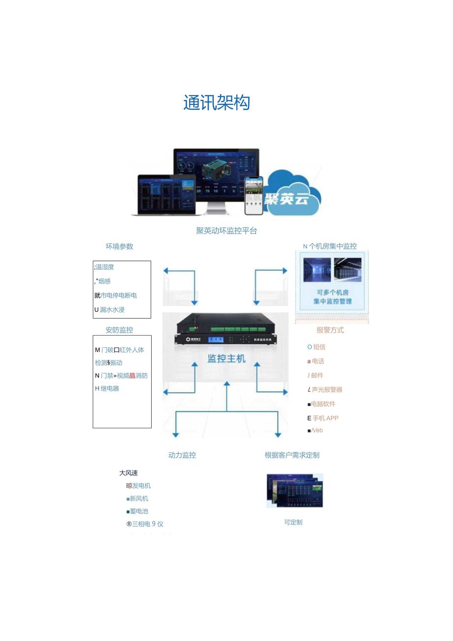 动环监控方案应用.docx_第2页