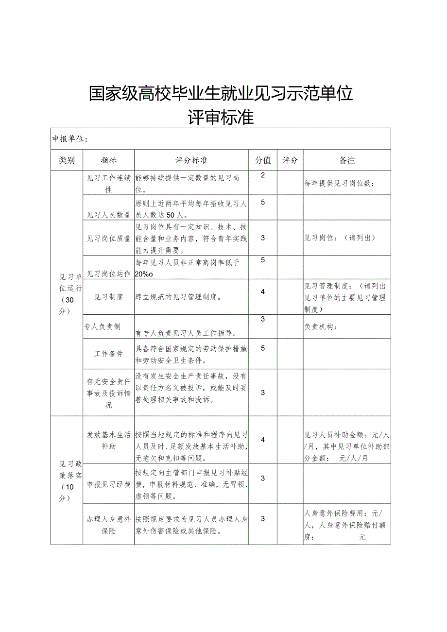 国家级高校毕业生就业见习示范单位评审标准.docx_第1页